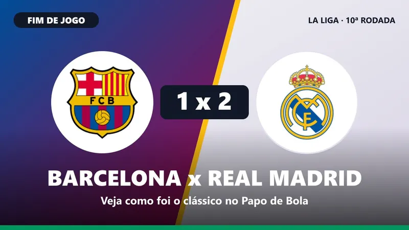 Barcelona 1 x 2 Real Madrid: Mbappé marca duas vezes e acaba com os 100% do Barça