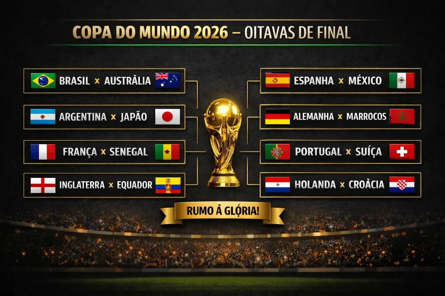 classificacao-oitavas-de-final-copa-do-mundo-2026